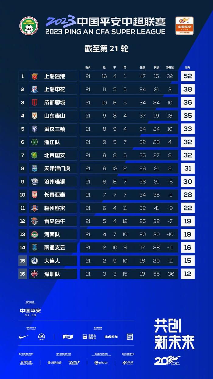 按计划，津门虎将于本月23日左右重新集中，随后在海口进行冬训，第一阶段的内容是打好体能基础。